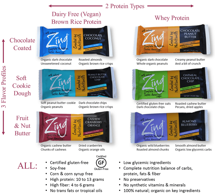 Fit Bites Zing Protein Bar Review • The Fit Cookie